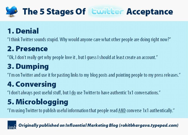 [5-stages-of-Twitter-acceptance%255B9%255D.jpg]