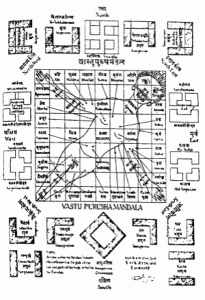 [vastu-purusha-205x300%255B3%255D.gif]