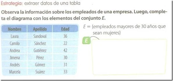 Actividad extraer datos de una tabla, luego completa el diagrama con los elementos del conjunto E.