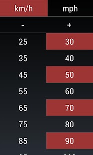 How to download Speed limiter 2.0 apk for android