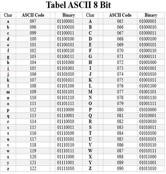 Tabel ASCII 8 bit