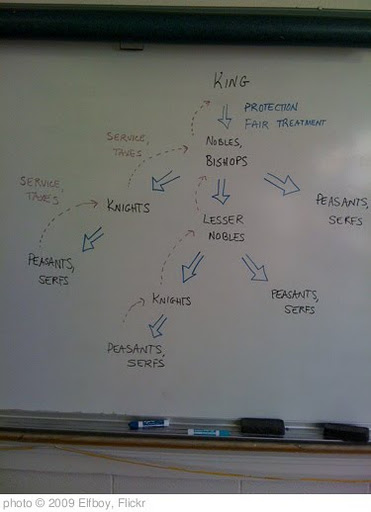 'Feudalism' photo (c) 2009, Elfboy - license: http://creativecommons.org/licenses/by/2.0/