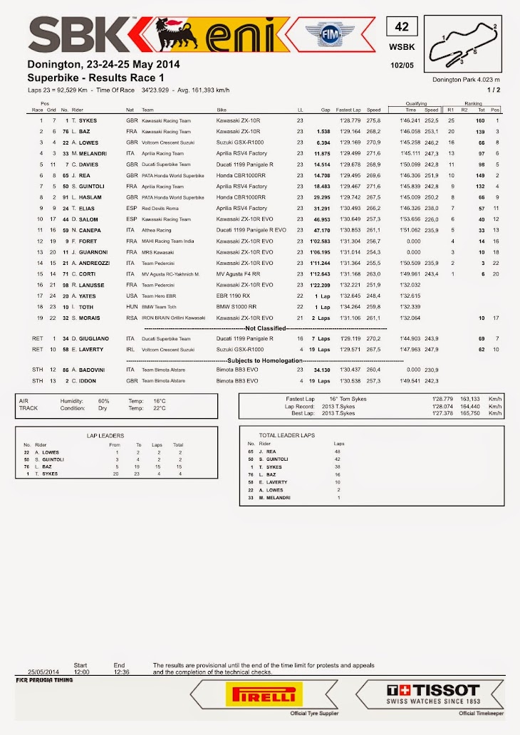 sbk-2014-donington-race1.jpg