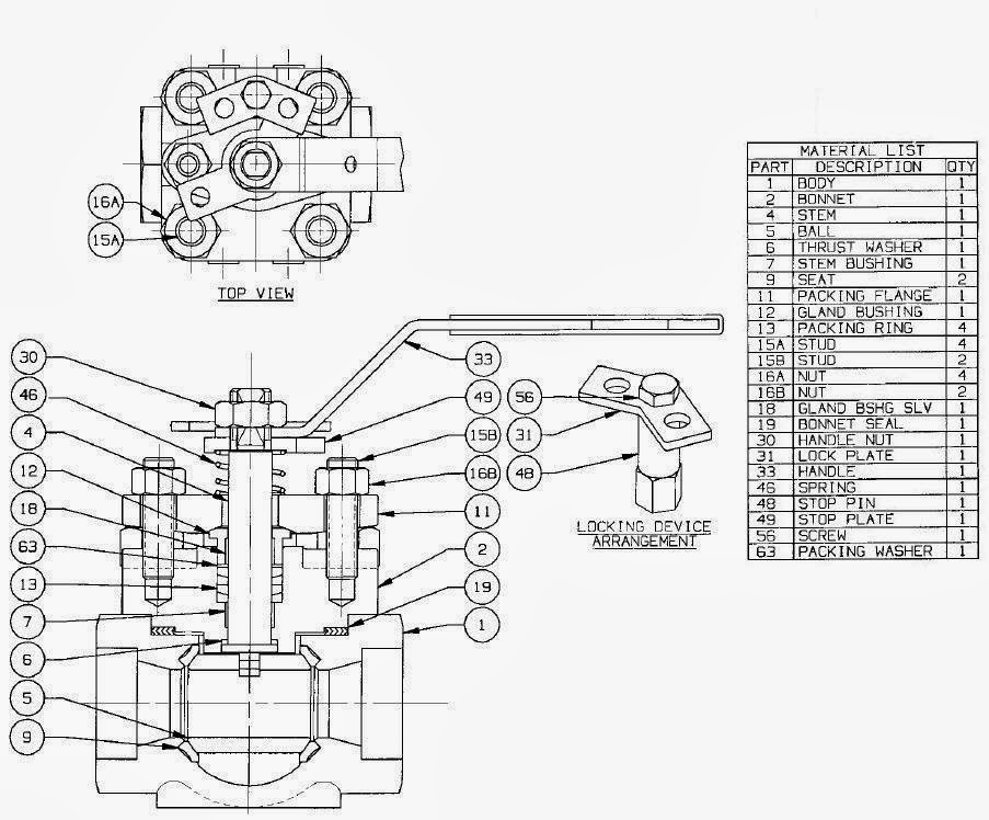 Ball Valves Types, Construction, Applications and Advantages PIPING GUIDE