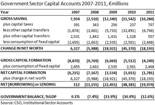 Government ISA Capital Accounts 07-11