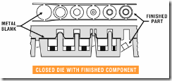 Progressive die drawing