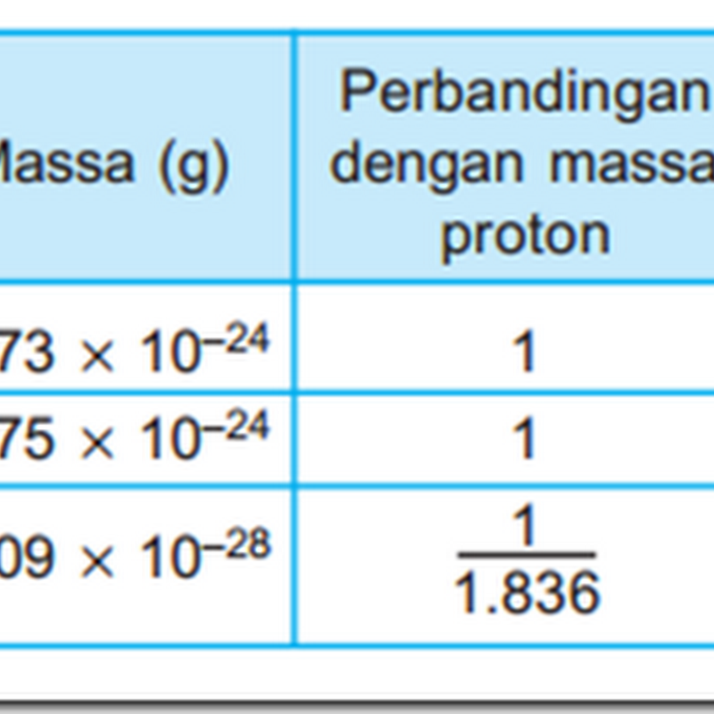 Pahami Rumus Muatan Listrik dengan Mudah dan Akurat