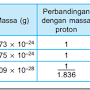 Pahami Rumus Muatan Listrik dengan Mudah dan Akurat