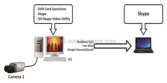 GVSkype-Video-Utility
