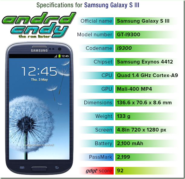 i9300 i9300