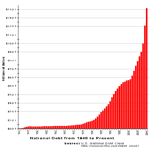 US_National_Debt_Chart_2010
