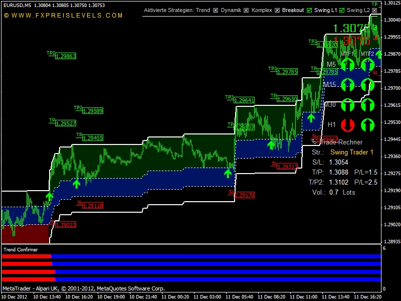 Forex what is scalping