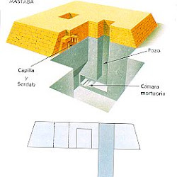 06 - Esquema de una Mastaba