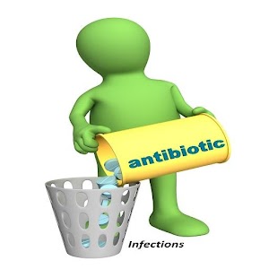 Antibiotics and Infections