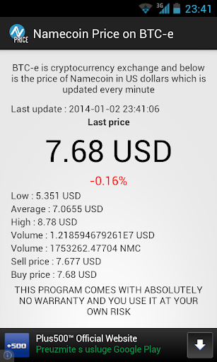 Namecoin Price on BTC-e