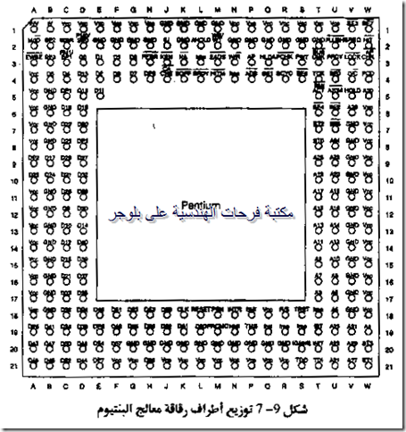 PC hardware course in arabic-20131213045717-00007_03