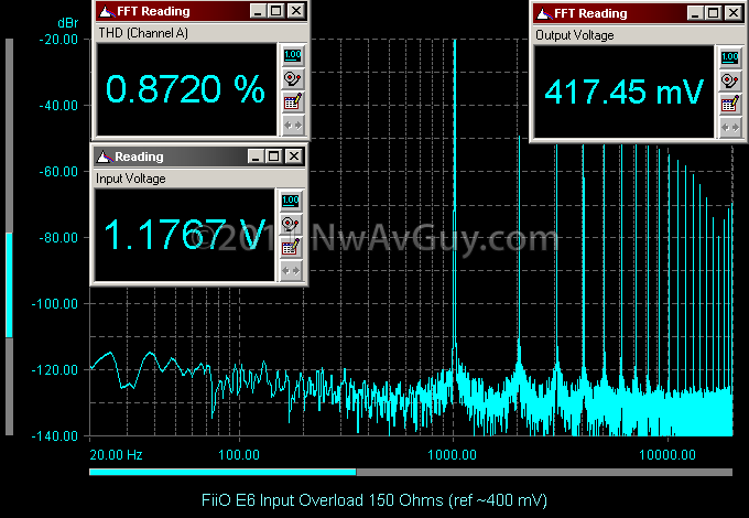 FiiO E6 Input Overload 150 Ohms (ref ~400 mV)