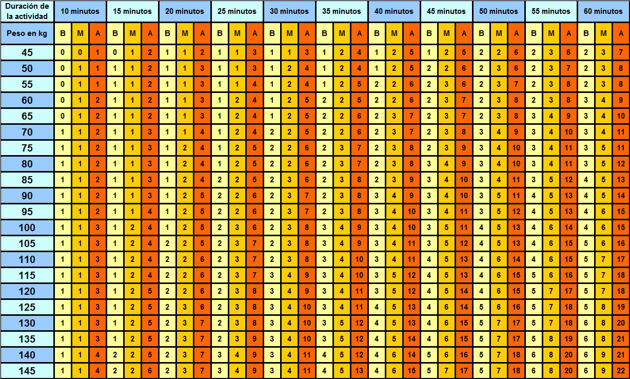 Dieta de las tres semanas pdf gratis