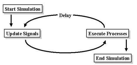 VHDL_Timing_Model