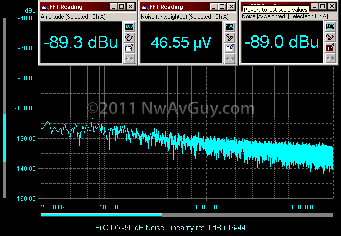 FiiO D5 -90 dB Noise Linearity ref 0 dBu 16-44