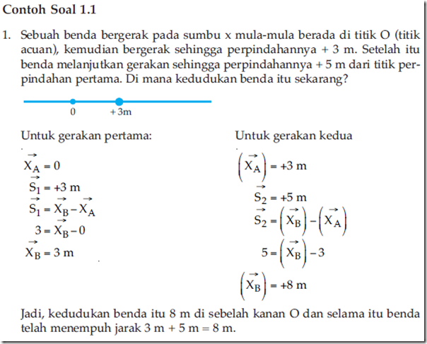 Kedudukan, Perpindahan, dan Jarak – Contoh Soal dan Pembahasan - Pengertian