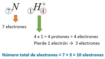 ejemplo de iones poliatomicos