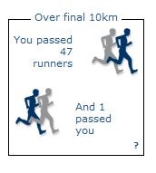 SDU last 10km