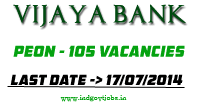VIjaya-Bank-Jobs-2014
