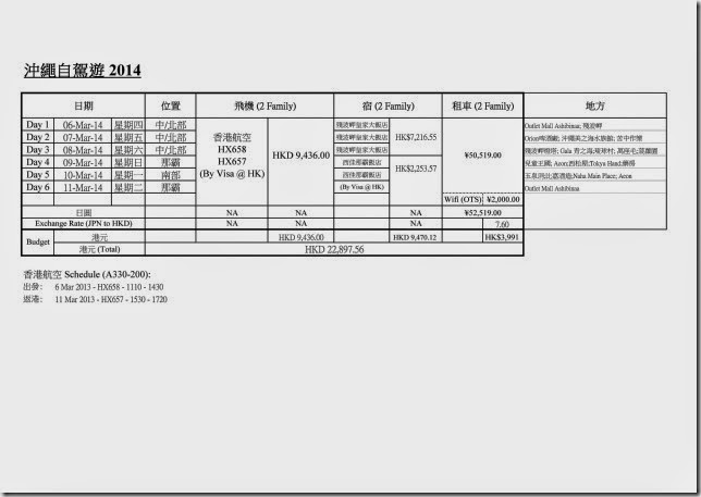 B Schedule