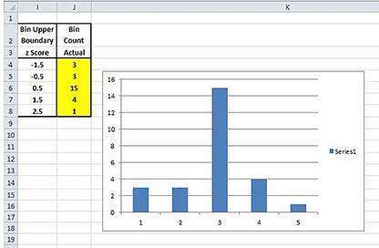 Excel Master Series Blog: Creating an Automatically Updating Histogram ...