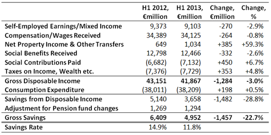 Household Sector H1 2013