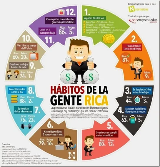 habitos de la gente rica, ve pasos tips y utilidades en video