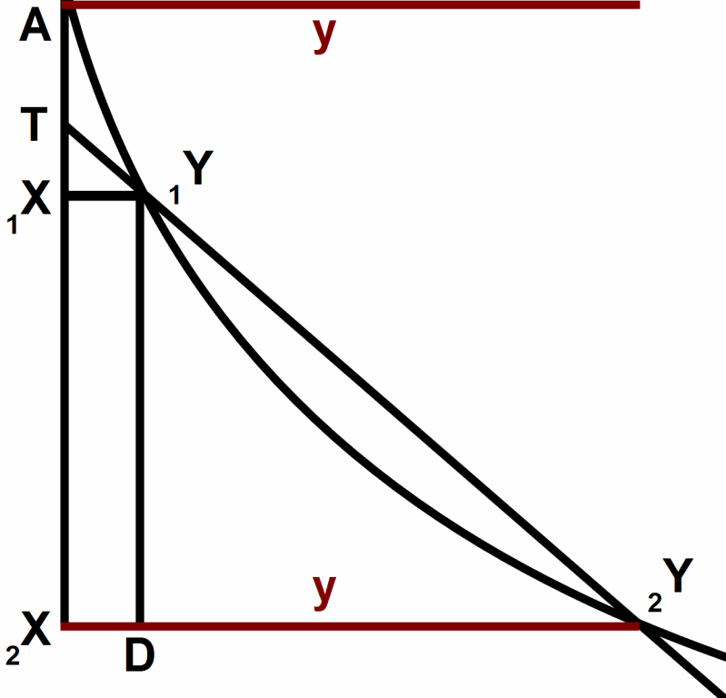 [Leibniz-parabola-tangent-B.103.gif]