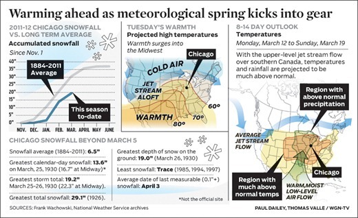 WGN-wx_2012-0305