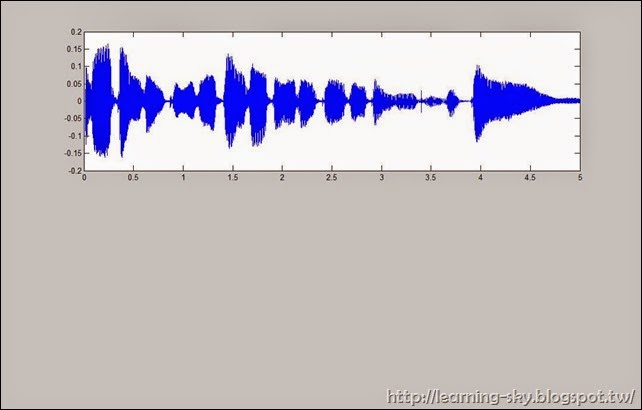 Learning-Sky: [Matlab] 存圖又出錯?!