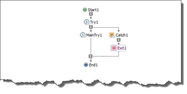3-try-catch-exit 3-try-catch-exit