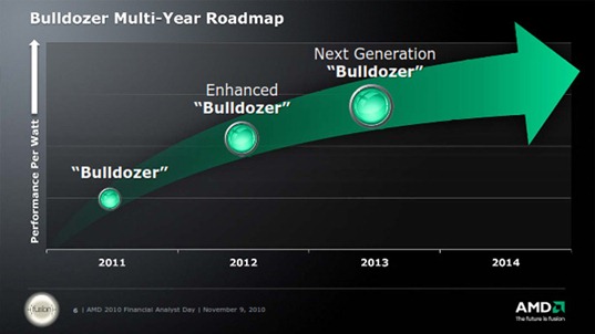 [amd_bulldozer-nextgen%255B2%255D.jpg]