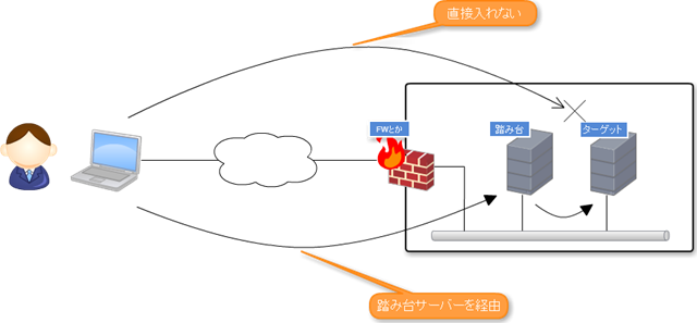 Network Diagram