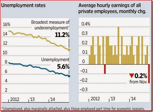 15-01-13 WSJ Capture of Unemployment Rates
