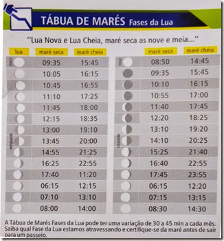 Tábua das Marés