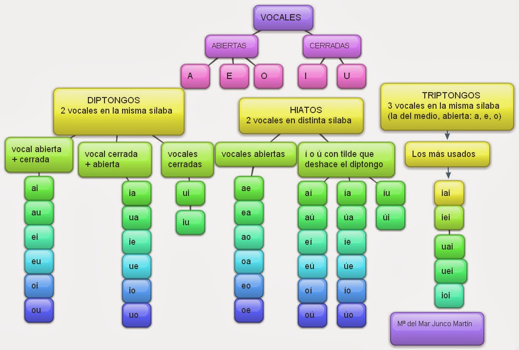 Resultado de imagen de actividades interactivas HIATOS