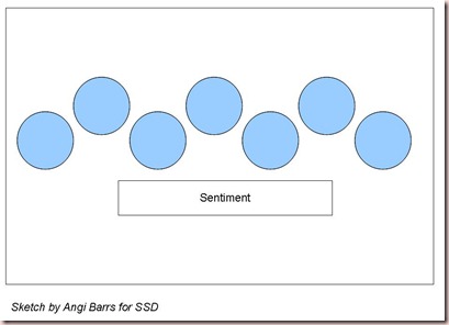 Angi Barrs SSD Sketch 120