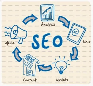 Espie seus blogs concorrentes - Visual Dicas