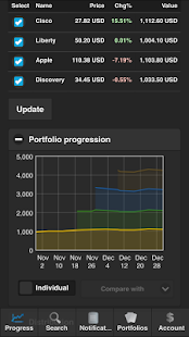 The Stock Portfolio Lite(圖1)-速報App