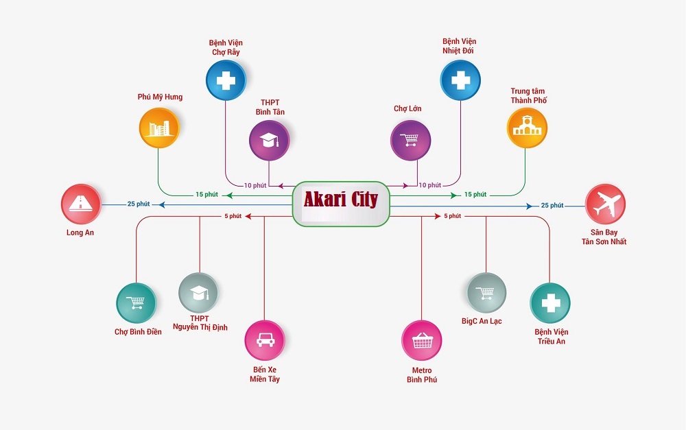 can ho akri city