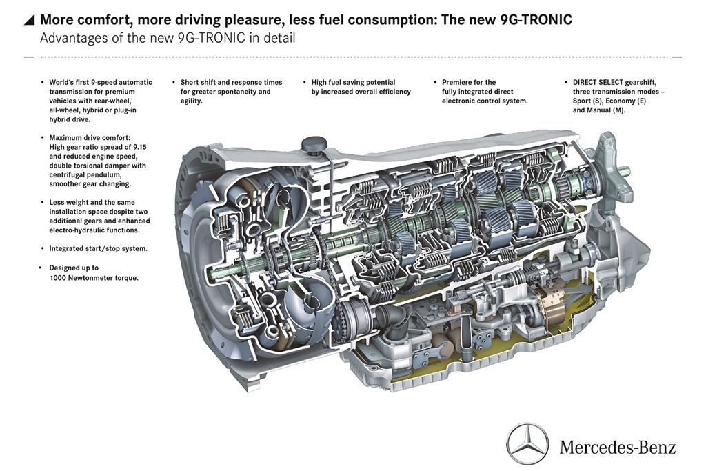 [Mercedes-Benz-9G-Tronic-Gearbox-2%255B4%255D%255B4%255D.jpg]