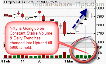 free nifty technical analysis