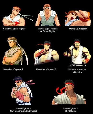 Ryu Evolución