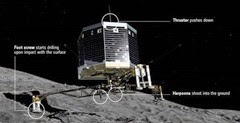 content_small_Rosetta_How_Philae_lands_on_the_comet_1280