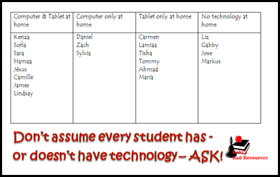 Use this technology survey to know what technology your students have access to.  This information will help you differentiate your homework and better help all of your students.  Raki's Rad Resources